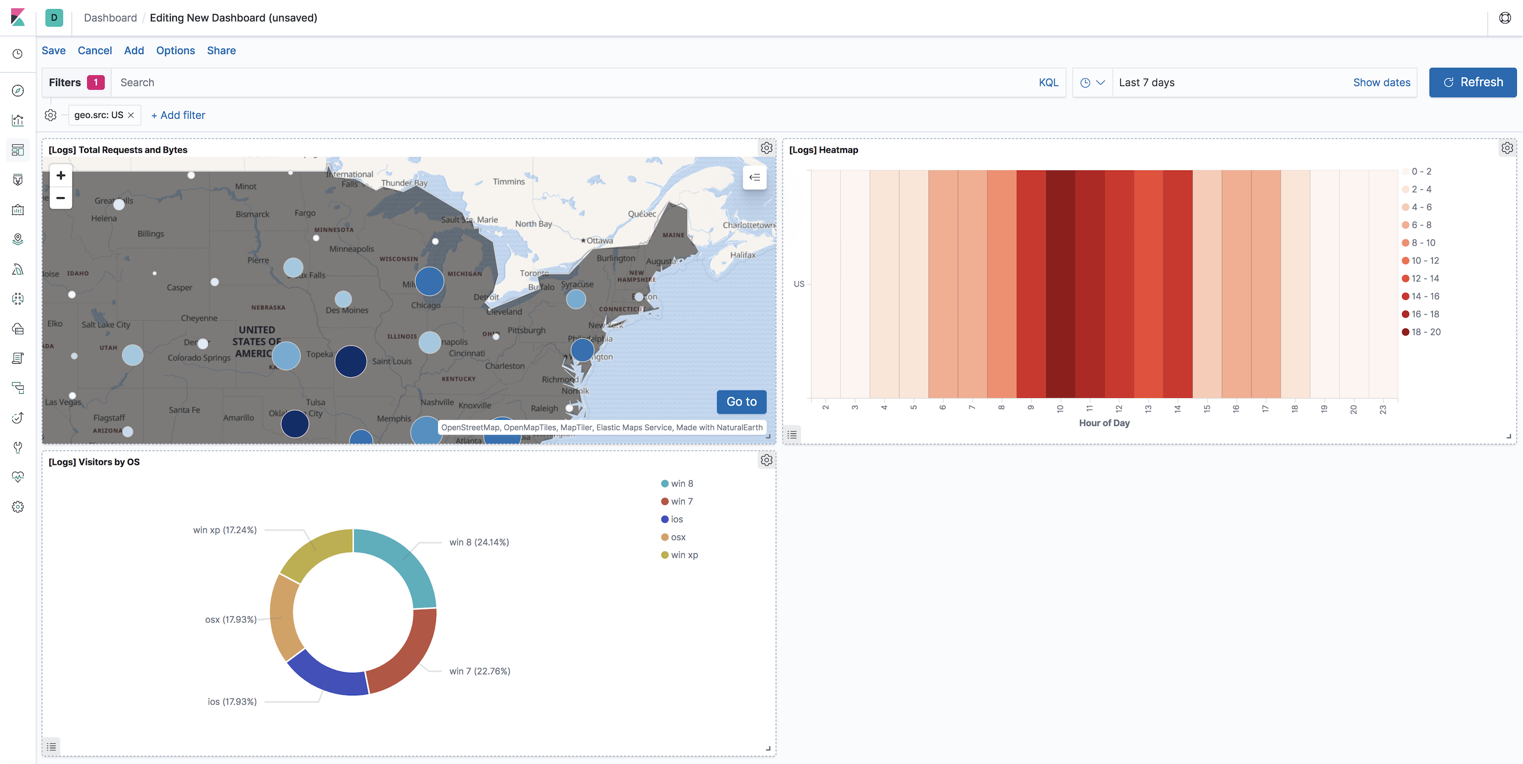 gs dashboard with terms filter