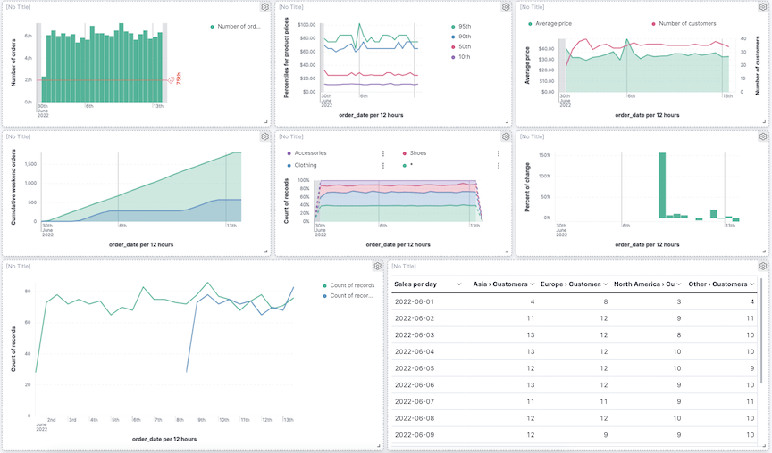 Storage wins for time-series data in Elasticsearch