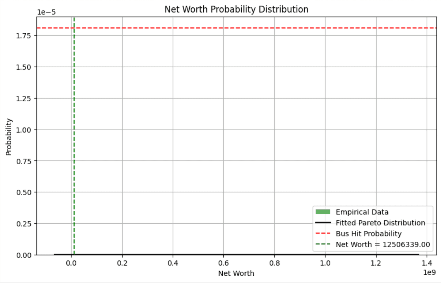 Probaility Distribution