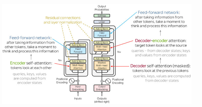 second transformer model