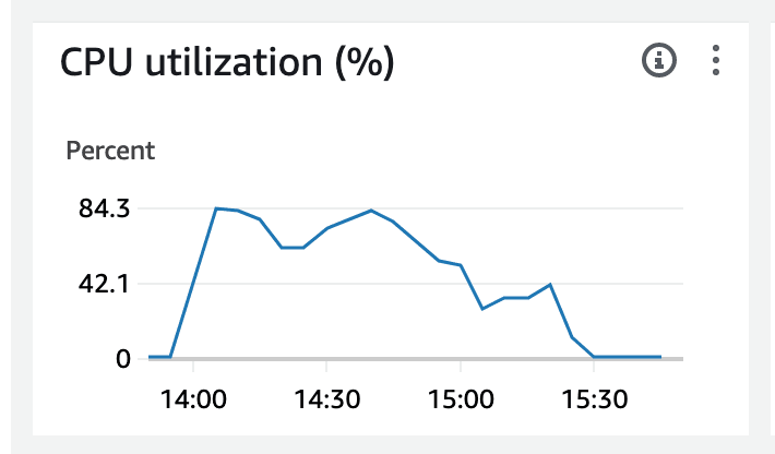 build-and-run-docker