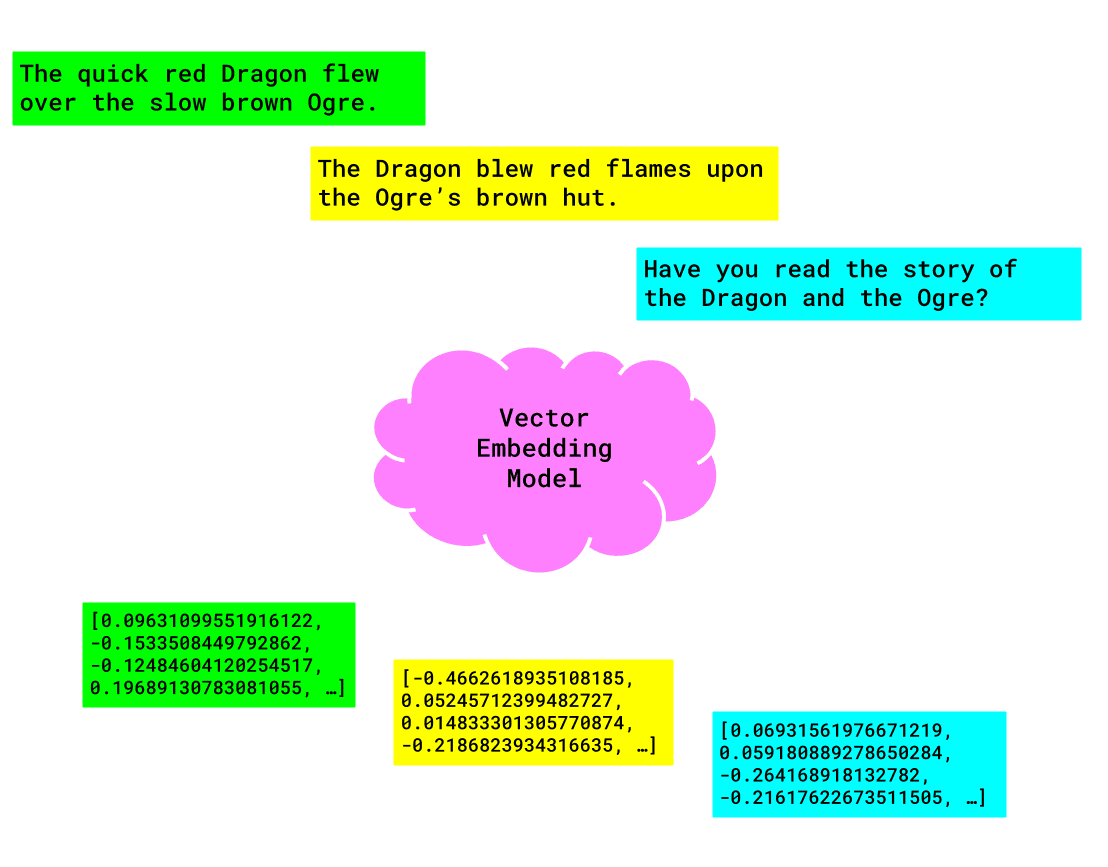 Embedding Model