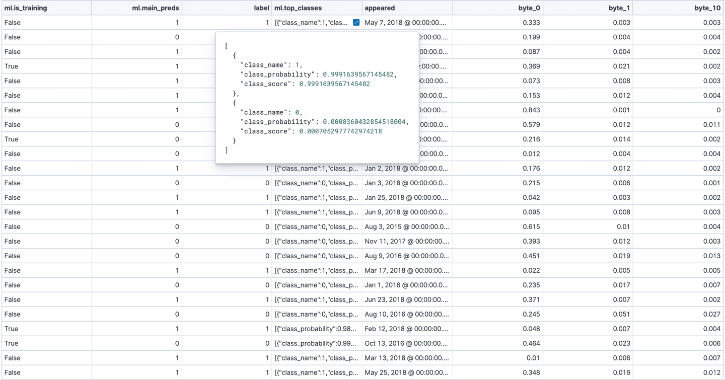 Dataframe view of the main_preds destination index