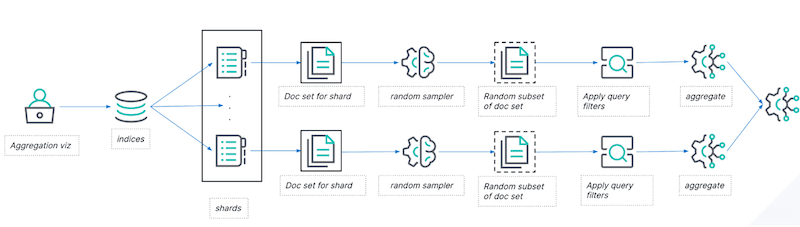 request data flow