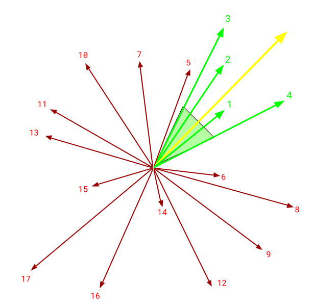 KNN diagram