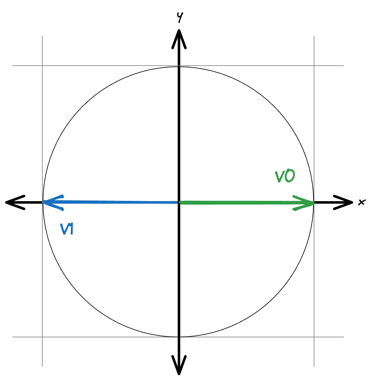 Normalized Vectors