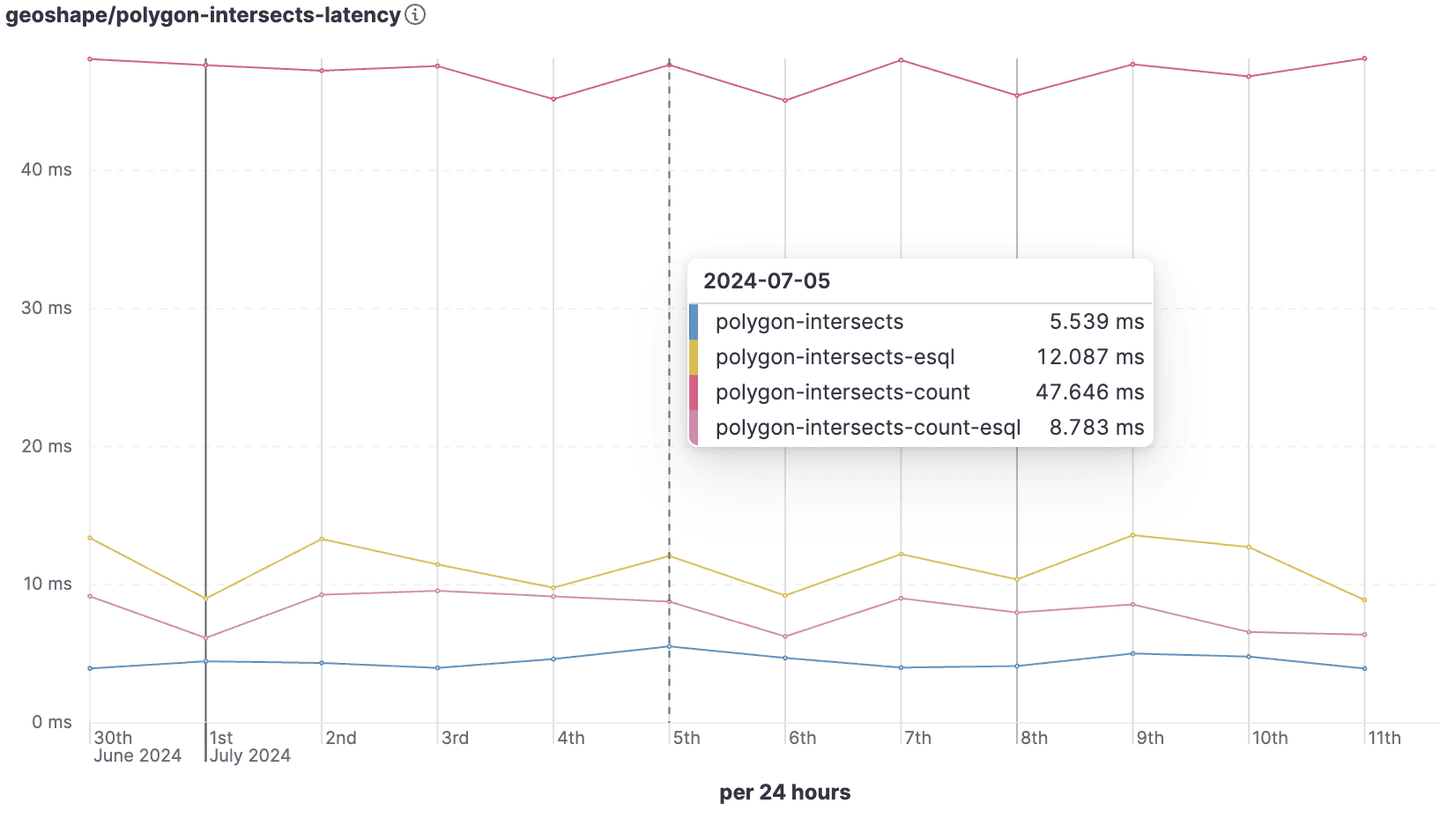 polygon-intersection-benchmark