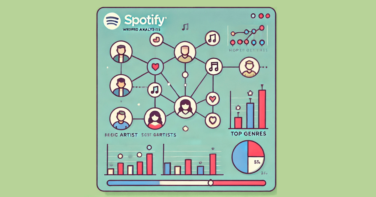 Detecting relationships in data: Spotify Wrapped, part 4