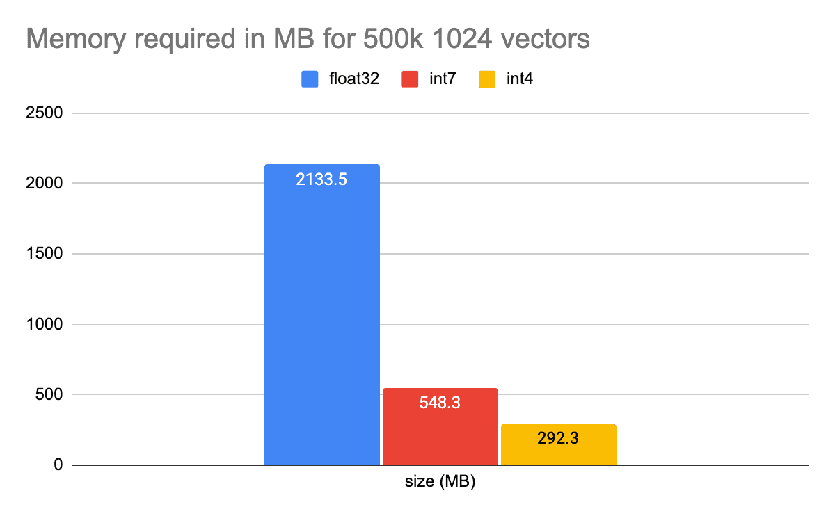 CohereV3 Memory Requirements