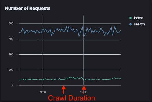 build-and-run-docker