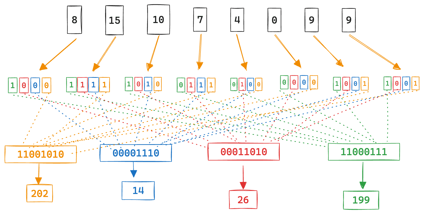 Better Binary Quantization (BBQ) in Lucene and Elasticsearch