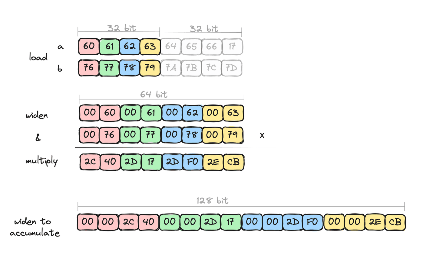 vec example