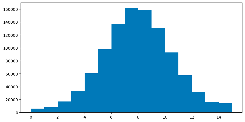 The optimal int4 quantization