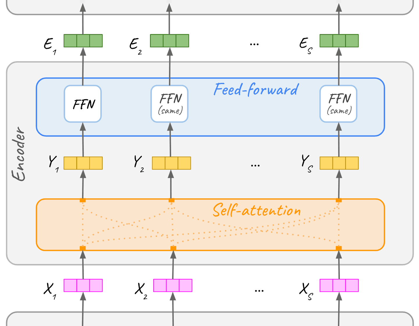 encoder