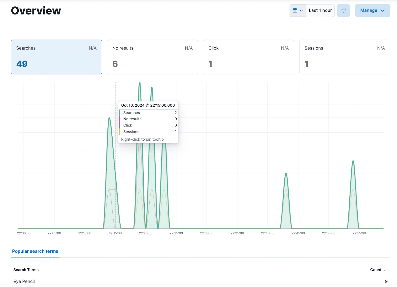 Analyzing the Data in Kibana