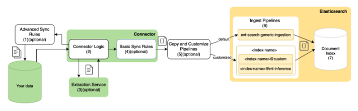 connector-diagram