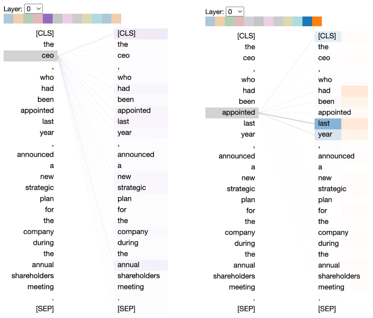 skip gram neural net