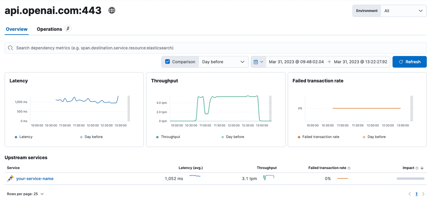 elastic api openai