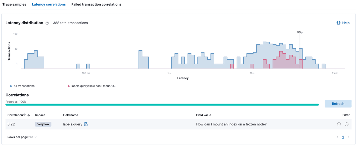 latency distribution correlations