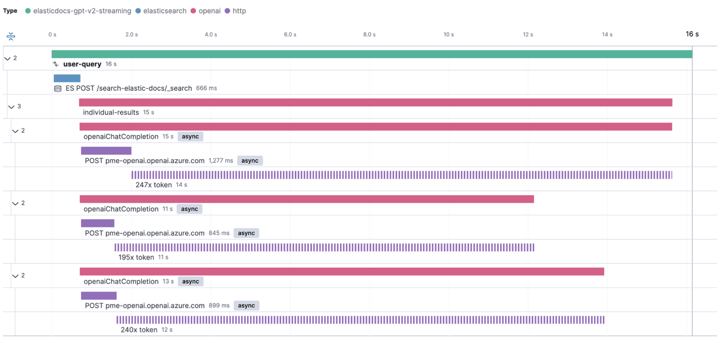 elastic openai in parallel