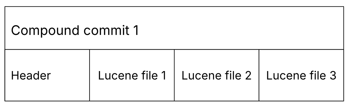 Compound commit file format