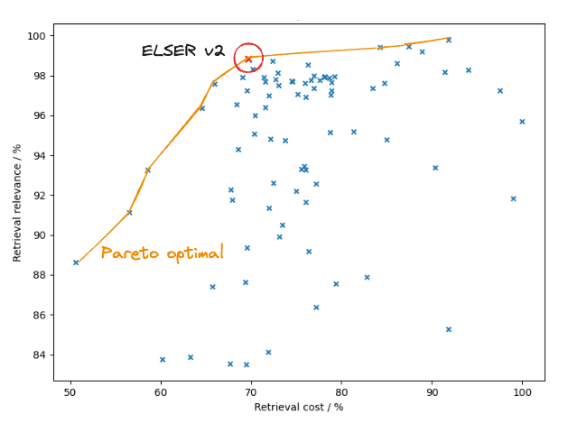 ELSER v2 model selection