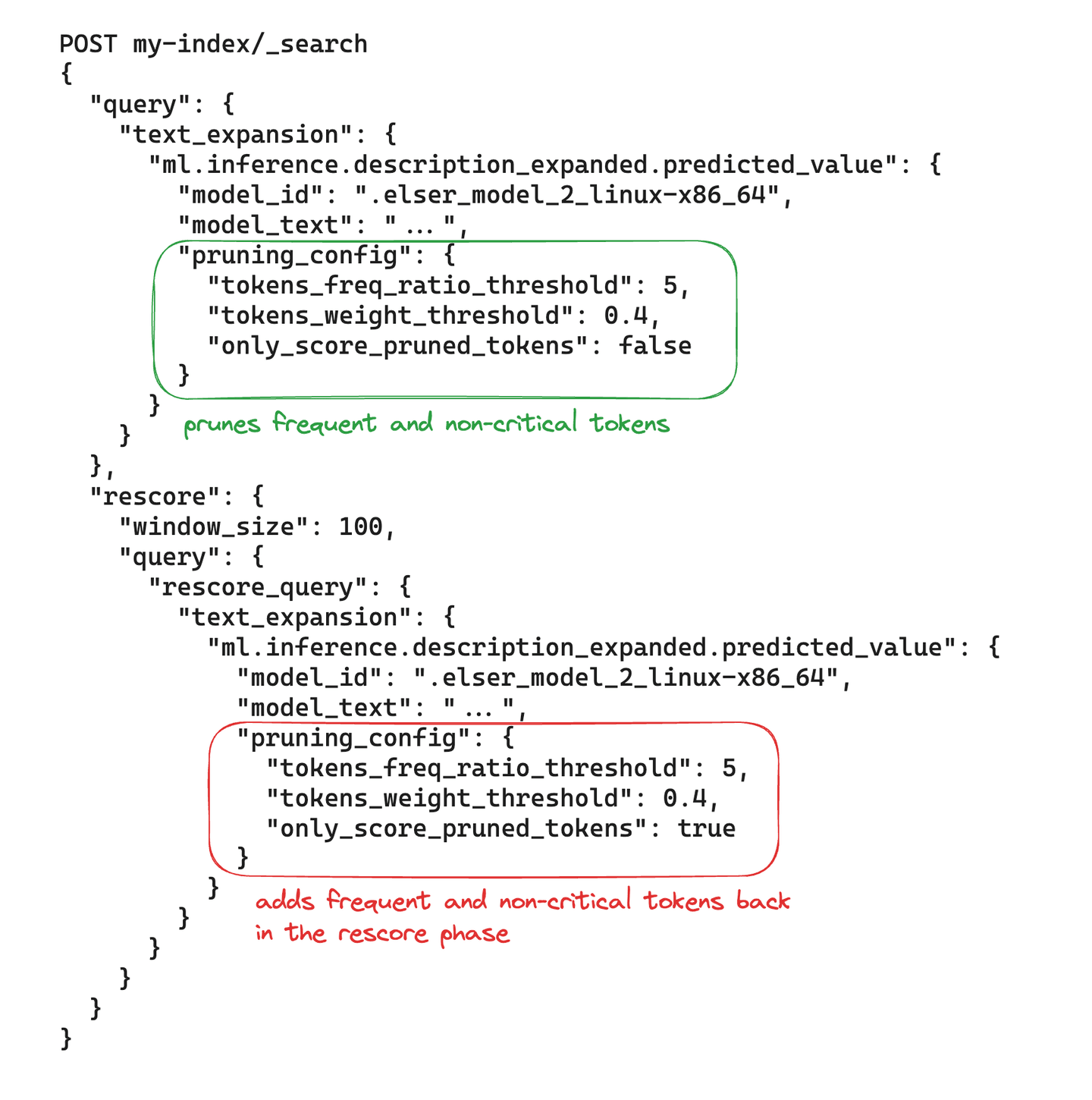 ELSER v2 text_expansion query with token pruning