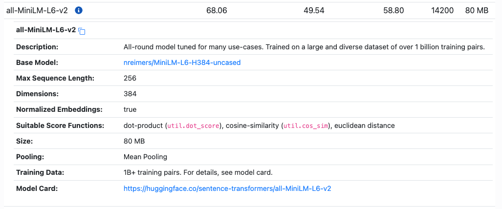 all-MiniLM-L6-v2 model card