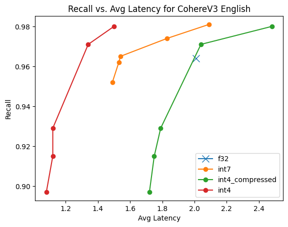 CohereV3 Speed