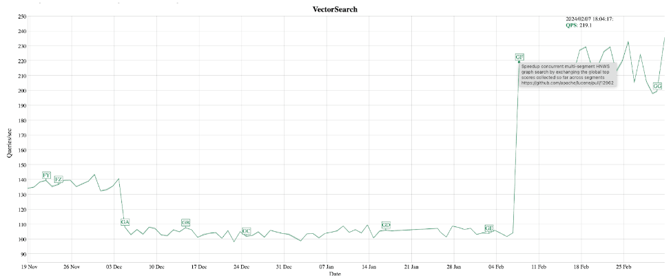 lucene nightly