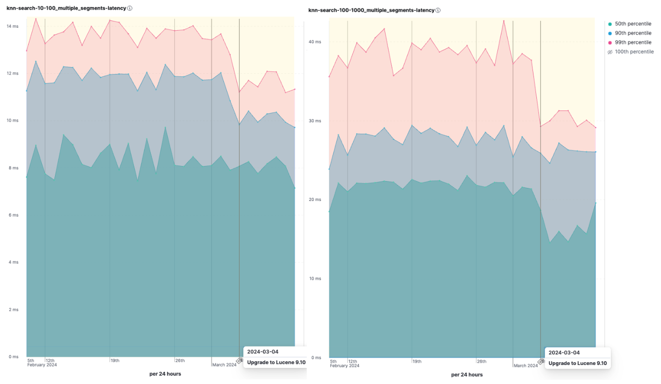 no concurrent search and index