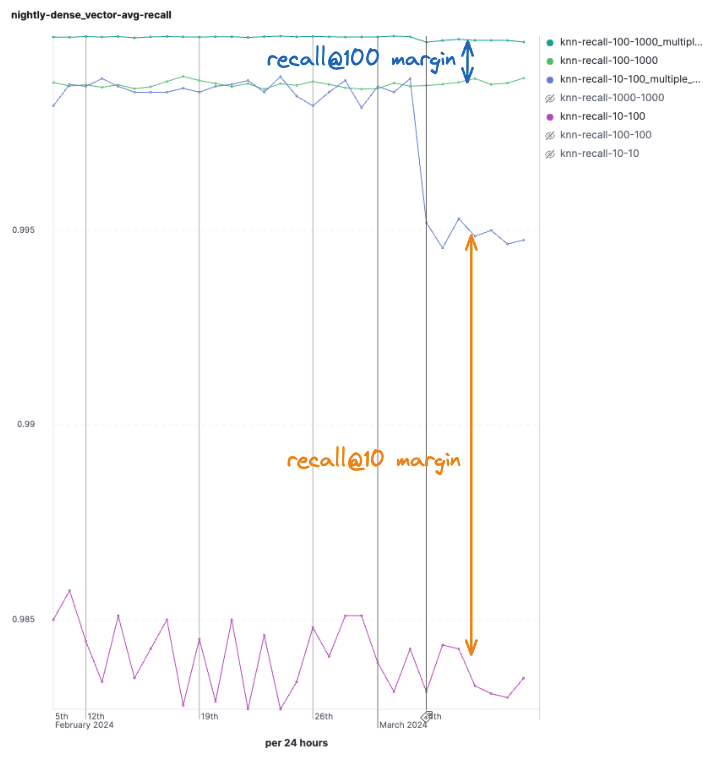 recall margin