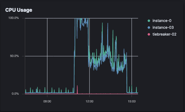 build-and-run-docker