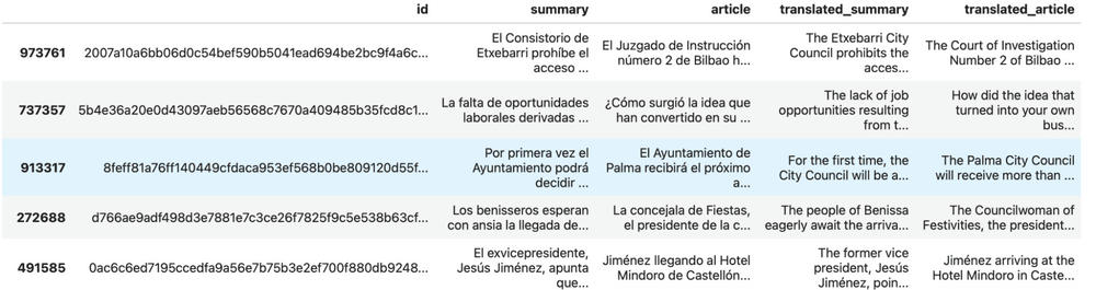 Translated columns