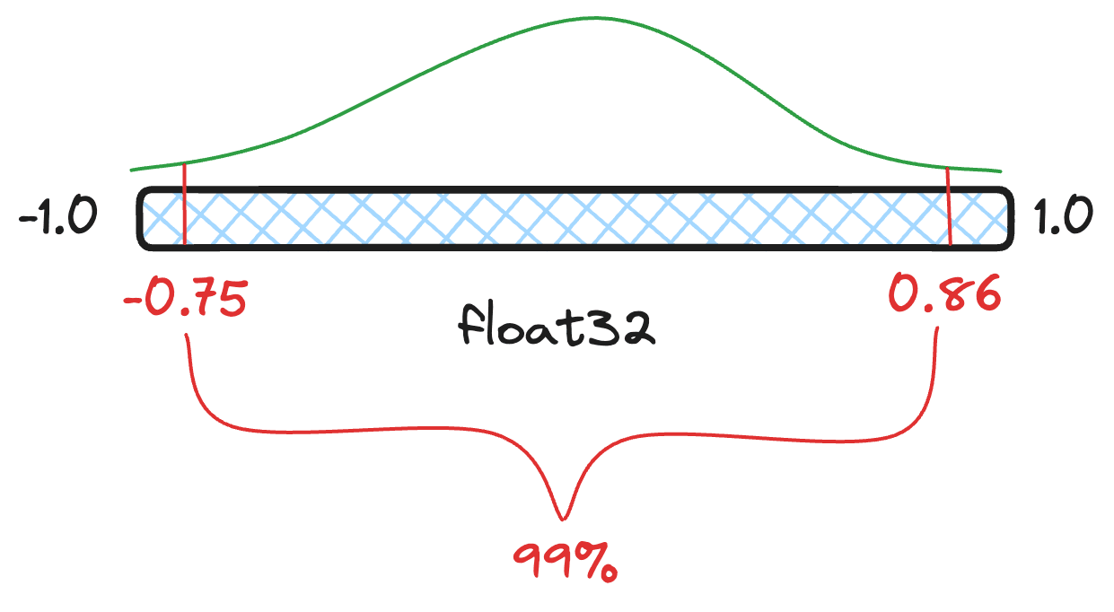 Quantile illustration