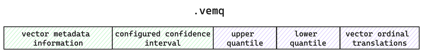 The .vemq file