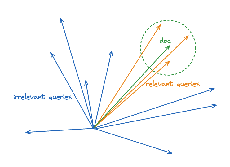 query distribution