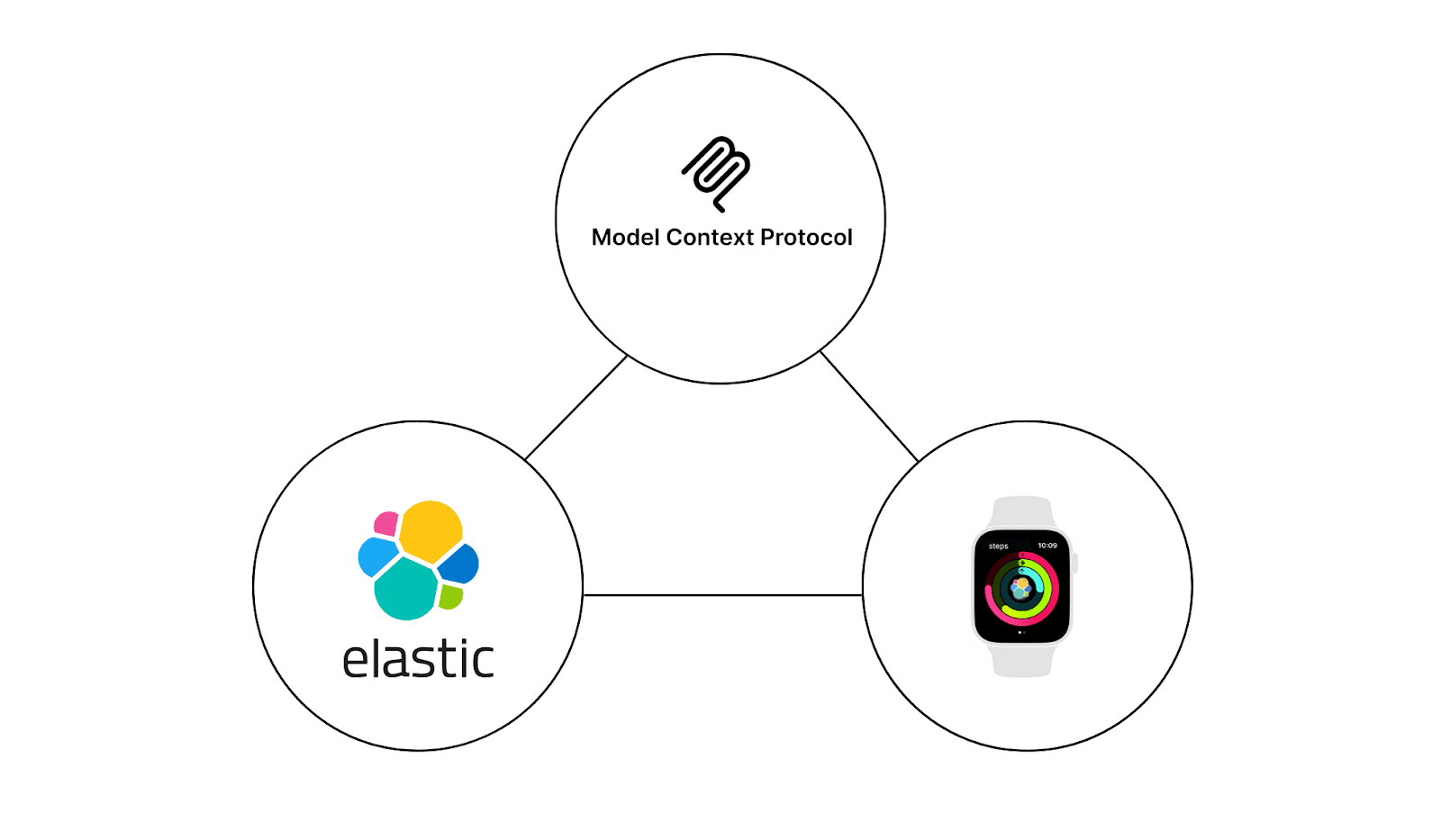 Building an MCP server with Elasticsearch for real health data