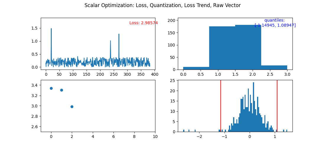 Optimized Scalar Quantization: Improving Better Binary Quantization (BBQ)