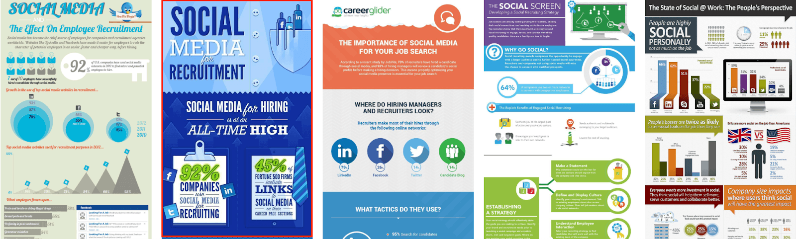 Late interaction models results