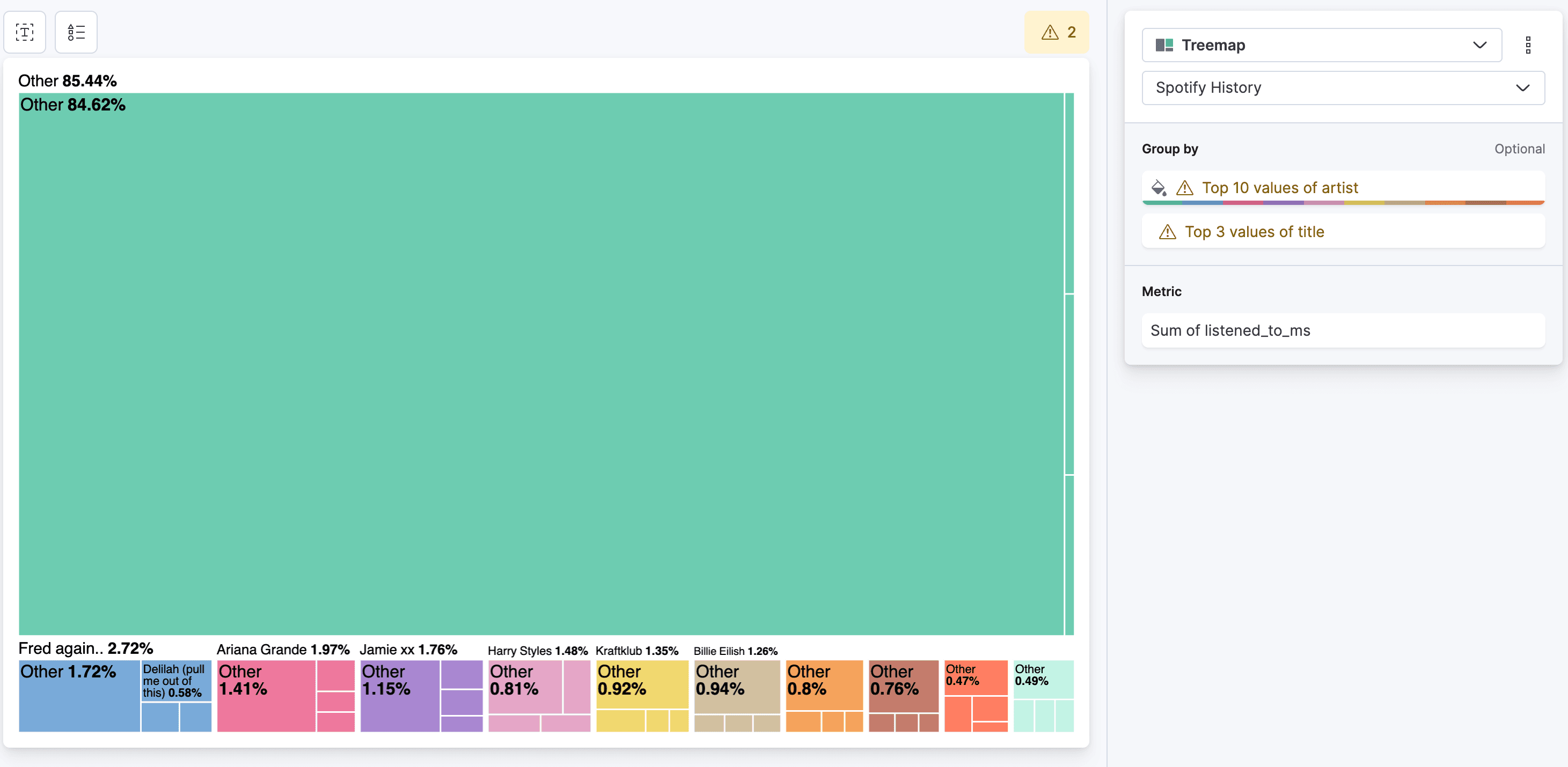Spotify Wrapped history visualization using Kibana