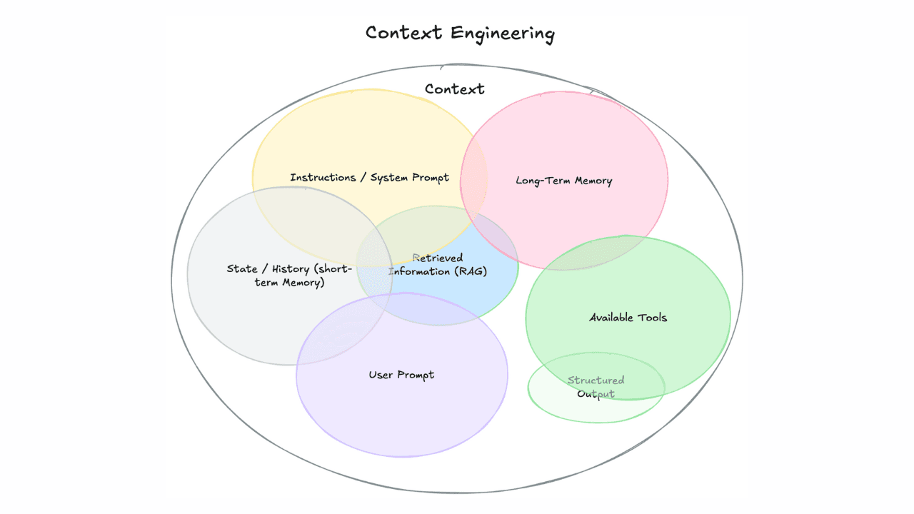 Context engineering vs. prompt engineering
