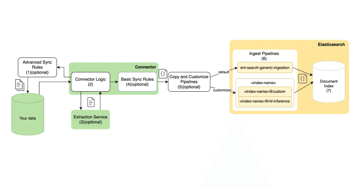 Jira connector tutorials