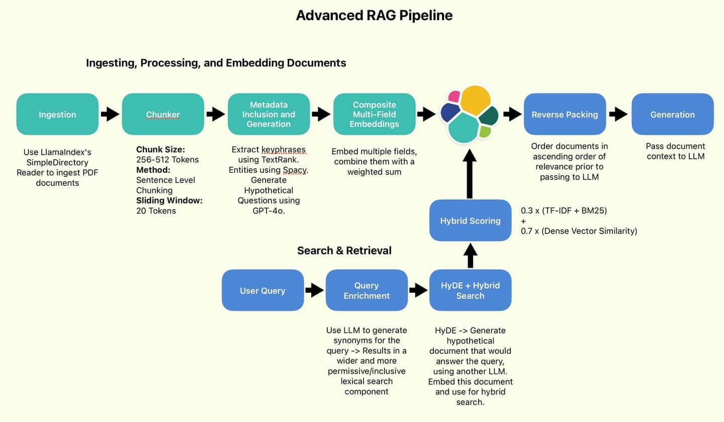 Advanced RAG techniques part 1: Data processing