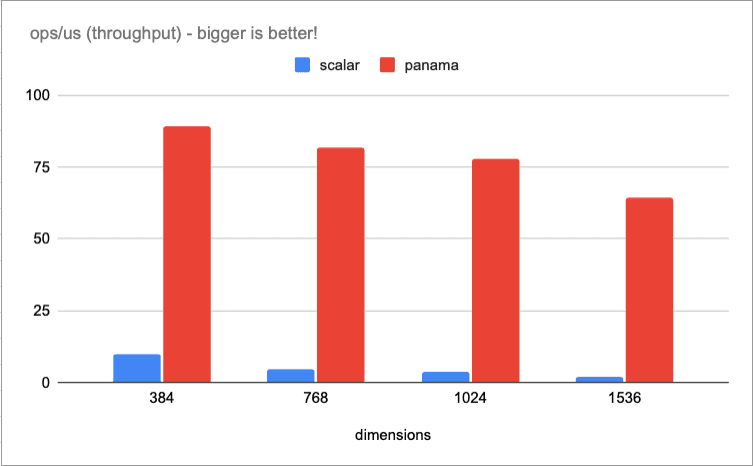 Elastic BBQ & SIMD improvements