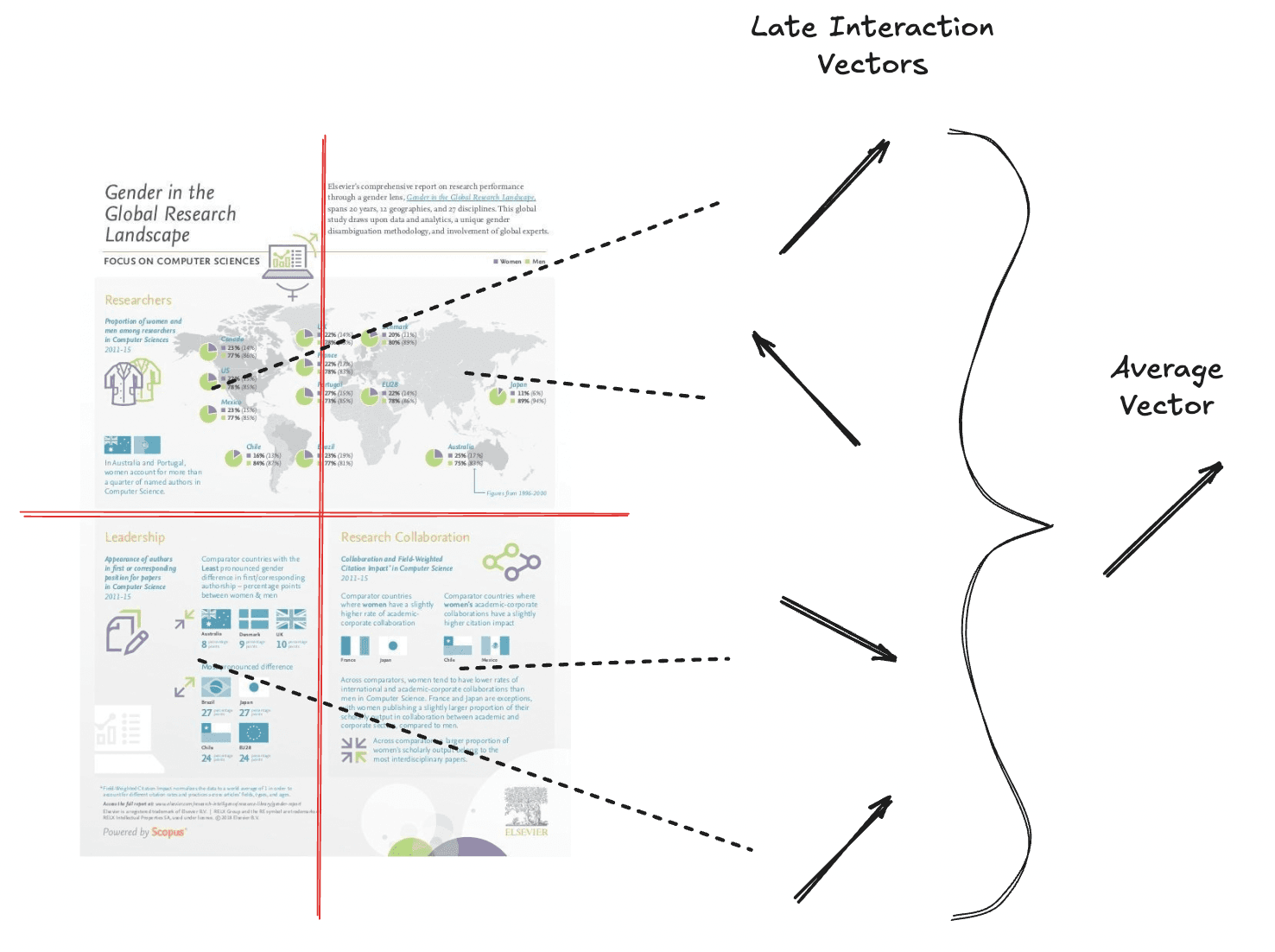 Average vector over all late interaction vectors