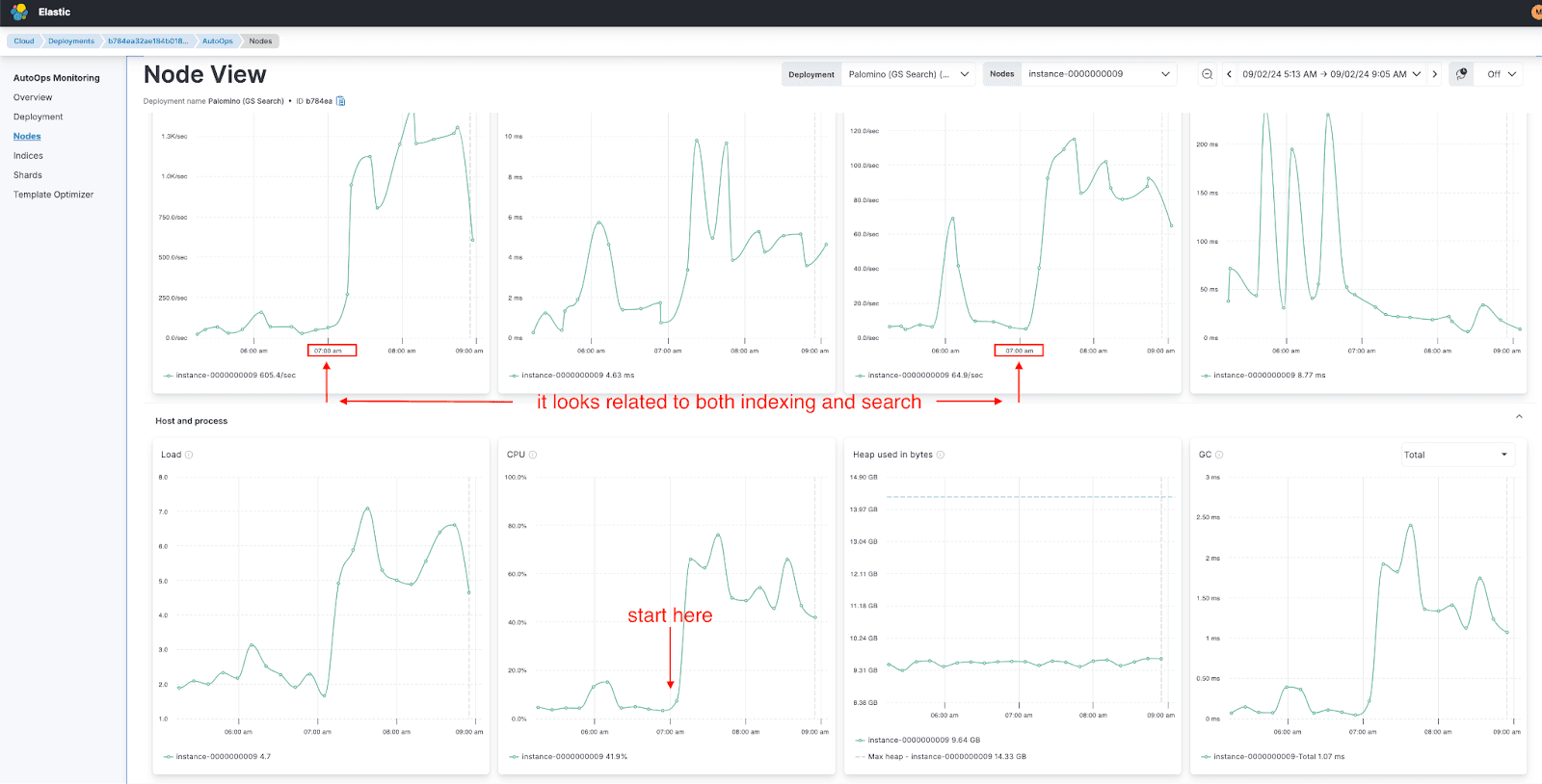 Broader Investigation of high cpu usage in Elasticsearch with AutoOps