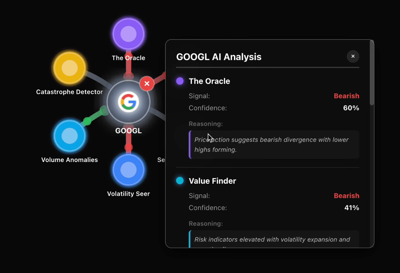 6 specialized GOOGL AI Agents that analyze the market