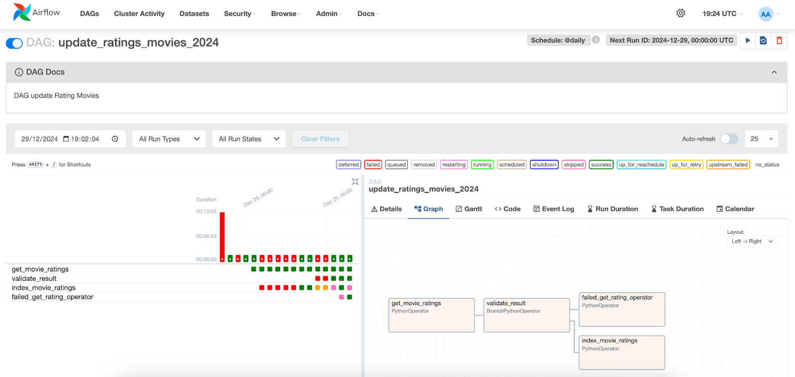 Visualize the execution of the DAGs in Apache Airflow interface with Elasticsearch