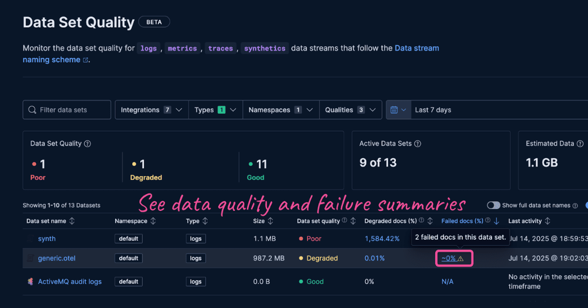 Failure store: see what didn’t make it